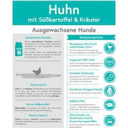 Huhn mit Süßkartoffel & Kräuter (getreidefrei)