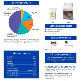 Haut & Fell Snacks - für alle Lebensphasen 70g