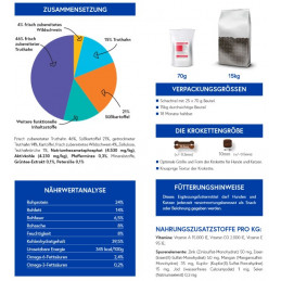 Zahnpflege Snacks - für alle Lebensphasen 70g