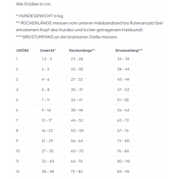 Cloud7 Hundemantel Brooklyn Waxed Tartan
