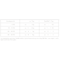 LESS STRESS - KRÄUTERMIX PLUS - 150g - nacani -