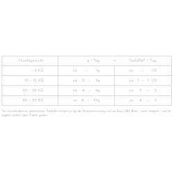 MAGIC MOVE KRÄUTERMIX PLUS - 250g - nacani -