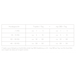 Nacani CBD-Öl Vollspektrum Hanföl 2,8% - 10ml
