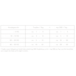 Nacani CBD-Öl Vollspektrum Hanföl 5,6% - 10ml