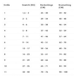 Cloud7 Hundemantel Glasgow Orange