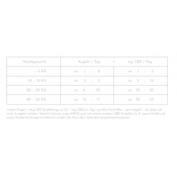 No 01 - nacanis Huhn - Hunde - Hanfsnack - 180 Stk.