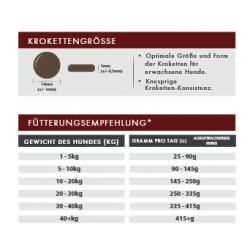 Angus-Rind mit Süßkartoffel & Karotte (getreidefrei)