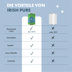 Irish Pure - JUNIOR Nassfutter Huhn Gemüse & Kelp-Alge