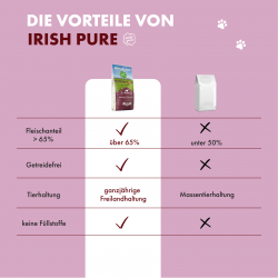 IP - Irisches Weiderind & Freiland-Huhn mit Gemüse & Kelp-Alge, Adult