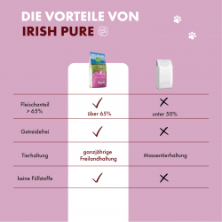 IP - Irisches Weidelamm & Freiland-Huhn mit Gemüse & Kelp-Alge, Adult