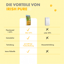 Angebot !!! Sortimentsaufgabe - Trockenfutter - Huhn mit Gemüse & Kelp-Alge, Adult