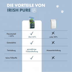 Angebot !!! Sortimentsaufgabe - Trockenfutter - Lachs mit Gemüse & Kelp-Alge, Adult