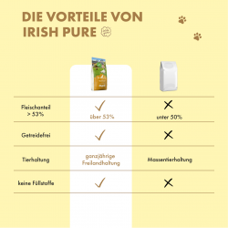 IP - Irisches Freiland-Huhn mit Gemüse & Kelp-Alge, Senior