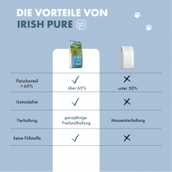 IP - Irisches Freiland-Huhn mit Gemüse & Kelp-Alge, Junior