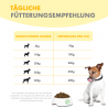 Angebot !!! Sortimentsaufgabe - Trockenfutter Huhn mit Gemüse & Kelp-Alge, Puppy