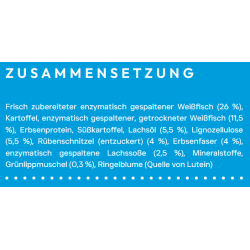 Peptide+ Gewichtskontrolle und Gelenkpflege-Rezeptur (getreidefrei)