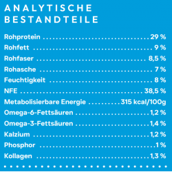 Peptide+ Gewichtskontrolle und Gelenkpflege-Rezeptur (getreidefrei)