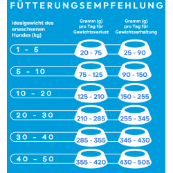 Peptide+ Gewichtskontrolle und Gelenkpflege-Rezeptur (getreidefrei)