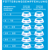 Peptide+ Gewichtskontrolle und Gelenkpflege-Rezeptur (getreidefrei)