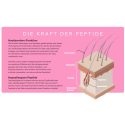 Peptide+ Haut- und Fellpflege-Rezeptur (getreidefrei)