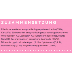 Peptide+ Haut- und Fellpflege-Rezeptur (getreidefrei)