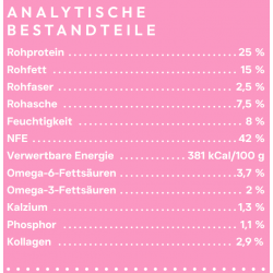 Peptide+ Haut- und Fellpflege-Rezeptur (getreidefrei)