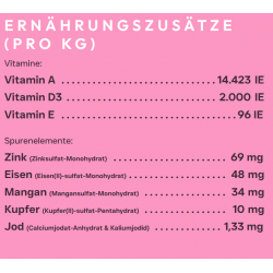 Peptide+ Haut- und Fellpflege-Rezeptur (getreidefrei)