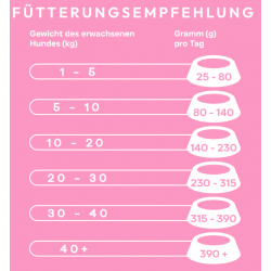 Peptide+ Haut- und Fellpflege-Rezeptur (getreidefrei)