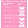 Peptide+ Haut- und Fellpflege-Rezeptur (getreidefrei)