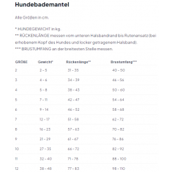 Cloud7 Hundebademantel-Set Föhr Brick Red