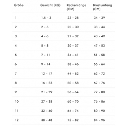 Cloud7 Hundemantel Brooklyn Rust