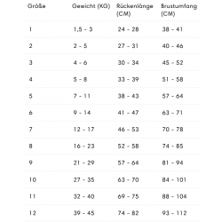 Cloud7 Hundemantel Yukon Teddy Khaki