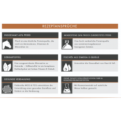 Pferd mit Süßkartoffel & Granatapfel (getreidefrei)