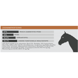 Pferd mit Süßkartoffel & Granatapfel (getreidefrei)
