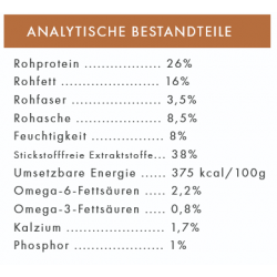Pferd mit Süßkartoffel & Granatapfel (getreidefrei)