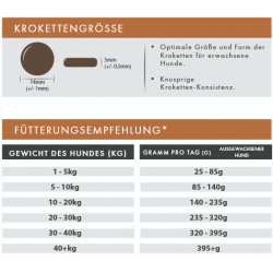 Pferd mit Süßkartoffel & Granatapfel (getreidefrei)