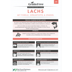 Lachs mit Forelle, Süßkartoffel & Spargel (getreidefrei)