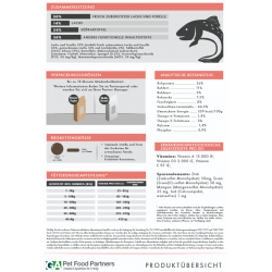 Lachs mit Forelle, Süßkartoffel & Spargel (getreidefrei)