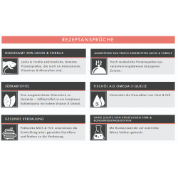 Lachs mit Forelle, Süßkartoffel & Spargel (getreidefrei)