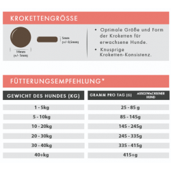 Lachs mit Forelle, Süßkartoffel & Spargel (getreidefrei)