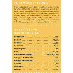 Peptide+ Hypoallergen/ Gesundes Leben - Rezeptur (getreidefrei)