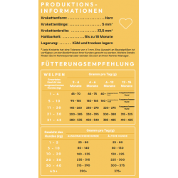 Peptide+ Hypoallergen/ Gesundes Leben - Rezeptur (getreidefrei)