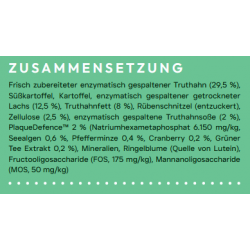Peptide+ Zahnpflege - Rezeptur (getreidefrei)