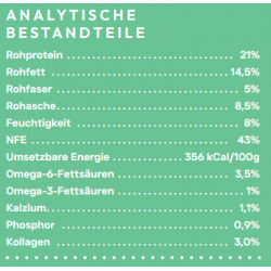 Peptide+ Zahnpflege - Rezeptur (getreidefrei)