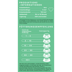 Peptide+ Zahnpflege - Rezeptur (getreidefrei)