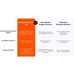 Zuggeschirr Freemotion harness 5.0 AQUA - Non-Stop Dogwear