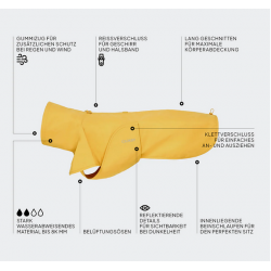 Cloud7 Hunderegenmantel Helgoland Navy