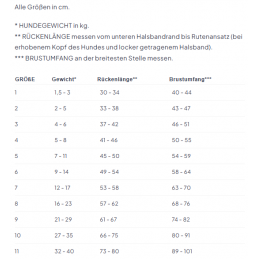 Cloud7 Hunderegenmantel Hamburg Moss Green